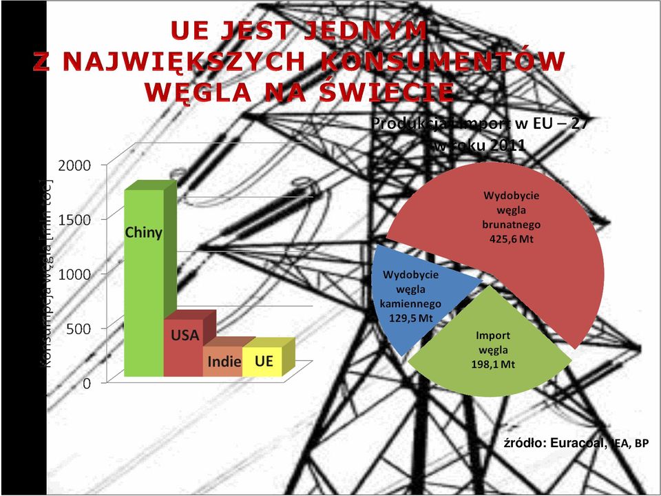 IEA, BP