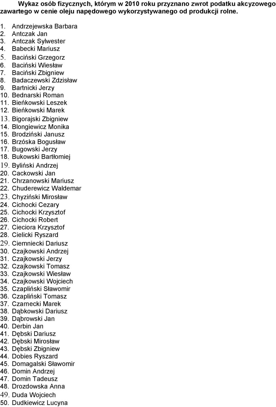 Bieńkowski Marek 13. Bigorajski Zbigniew 14. Blongiewicz Monika 15. Brodziński Janusz 16. Brzóska Bogusław 17. Bugowski Jerzy 18. Bukowski Bartłomiej 19. Byliński Andrzej 20. Cackowski Jan 21.