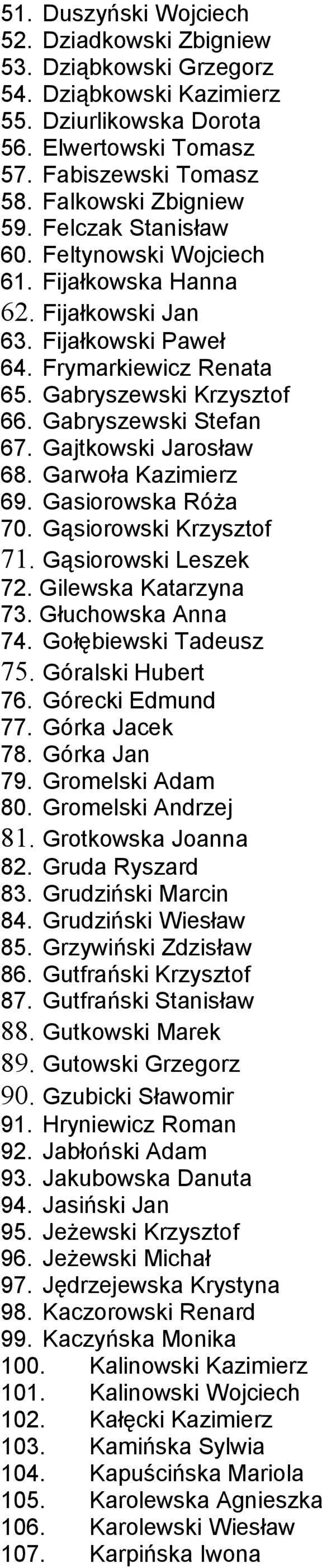 Gajtkowski Jarosław 68. Garwoła Kazimierz 69. Gasiorowska Róża 70. Gąsiorowski Krzysztof 71. Gąsiorowski Leszek 72. Gilewska Katarzyna 73. Głuchowska Anna 74. Gołębiewski Tadeusz 75.