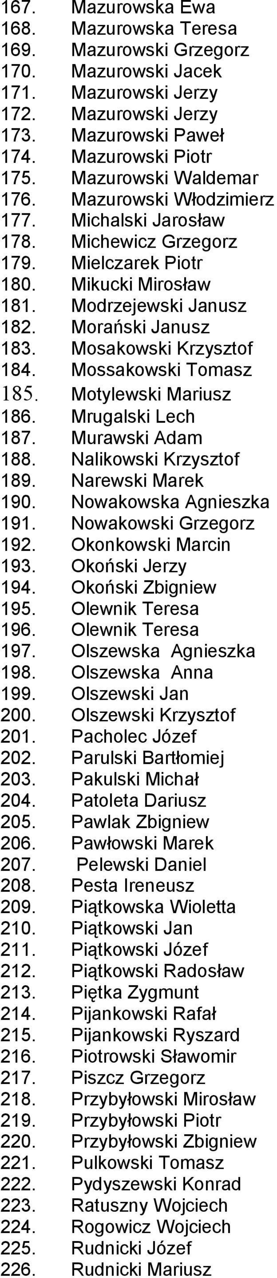 Mosakowski Krzysztof 184. Mossakowski Tomasz 185. Motylewski Mariusz 186. Mrugalski Lech 187. Murawski Adam 188. Nalikowski Krzysztof 189. Narewski Marek 190. Nowakowska Agnieszka 191.