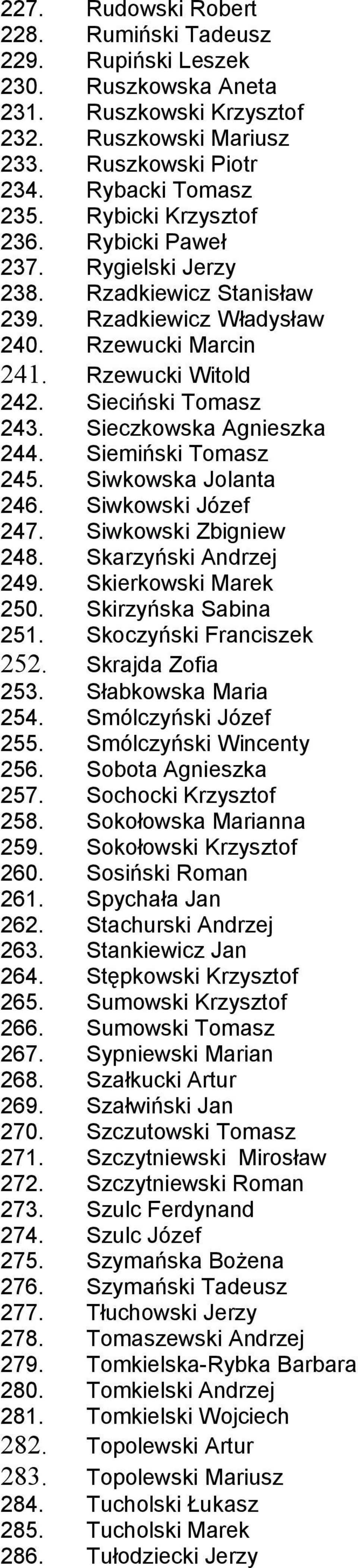 Sieczkowska Agnieszka 244. Siemiński Tomasz 245. Siwkowska Jolanta 246. Siwkowski Józef 247. Siwkowski Zbigniew 248. Skarzyński Andrzej 249. Skierkowski Marek 250. Skirzyńska Sabina 251.