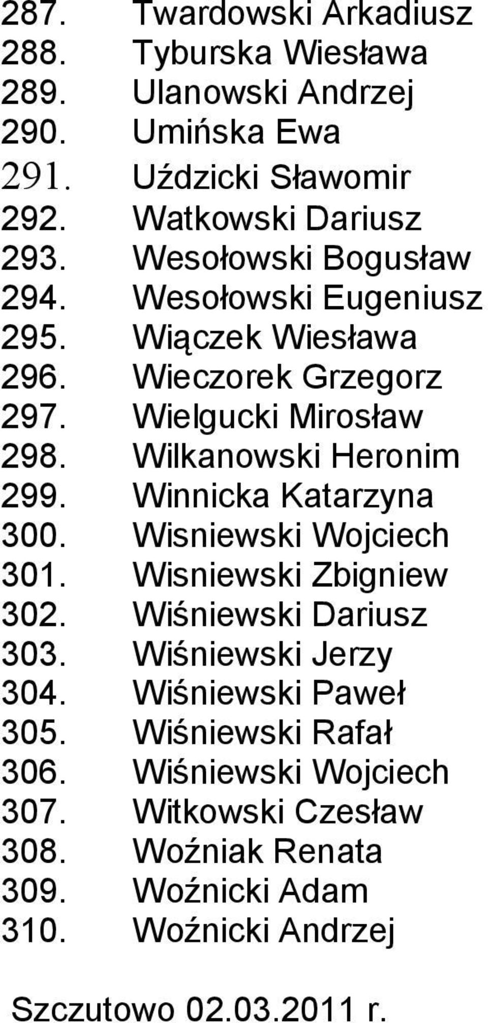 Winnicka Katarzyna 300. Wisniewski Wojciech 301. Wisniewski Zbigniew 302. Wiśniewski Dariusz 303. Wiśniewski Jerzy 304. Wiśniewski Paweł 305.