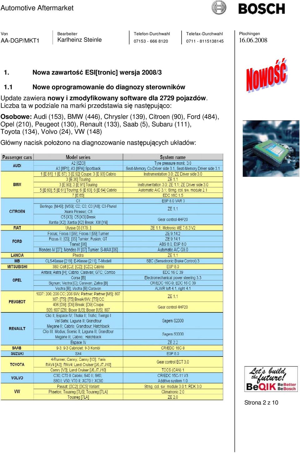 Liczba ta w podziale na marki przedstawia się następująco: Osobowe: Audi (153), BMW (446), Chrysler (139), Citroen