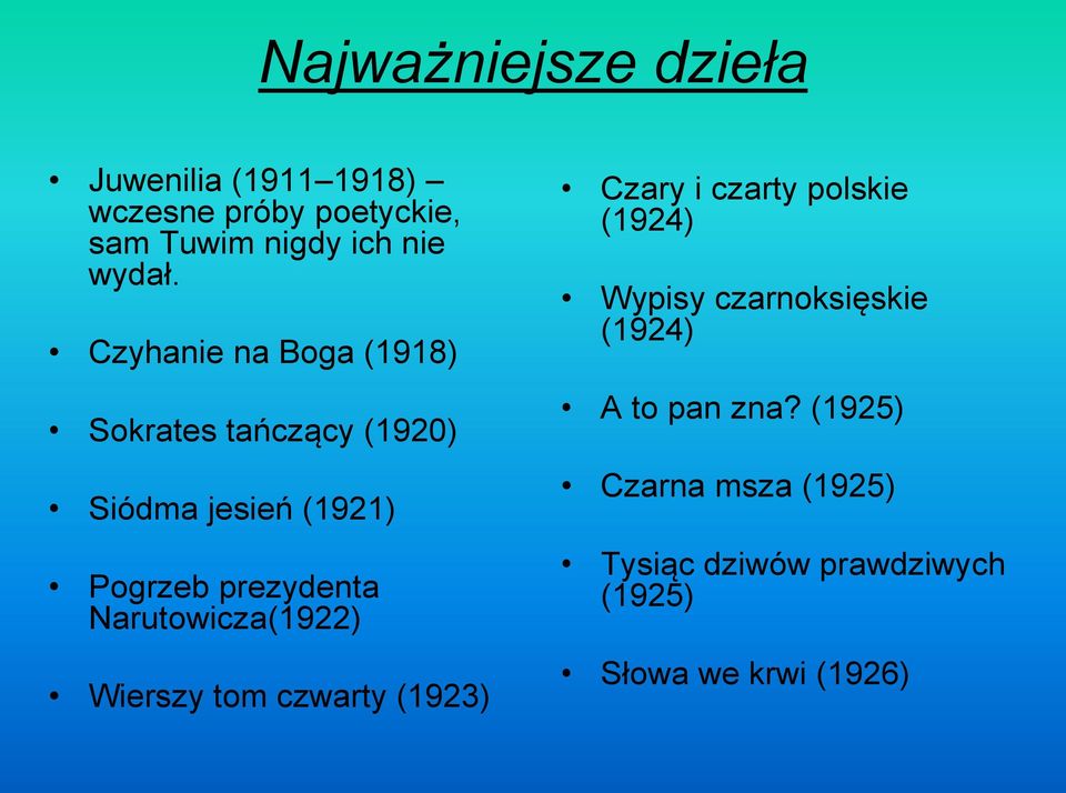 Czyhanie na Boga (1918) Sokrates tańczący (1920) Siódma jesień (1921) Pogrzeb prezydenta