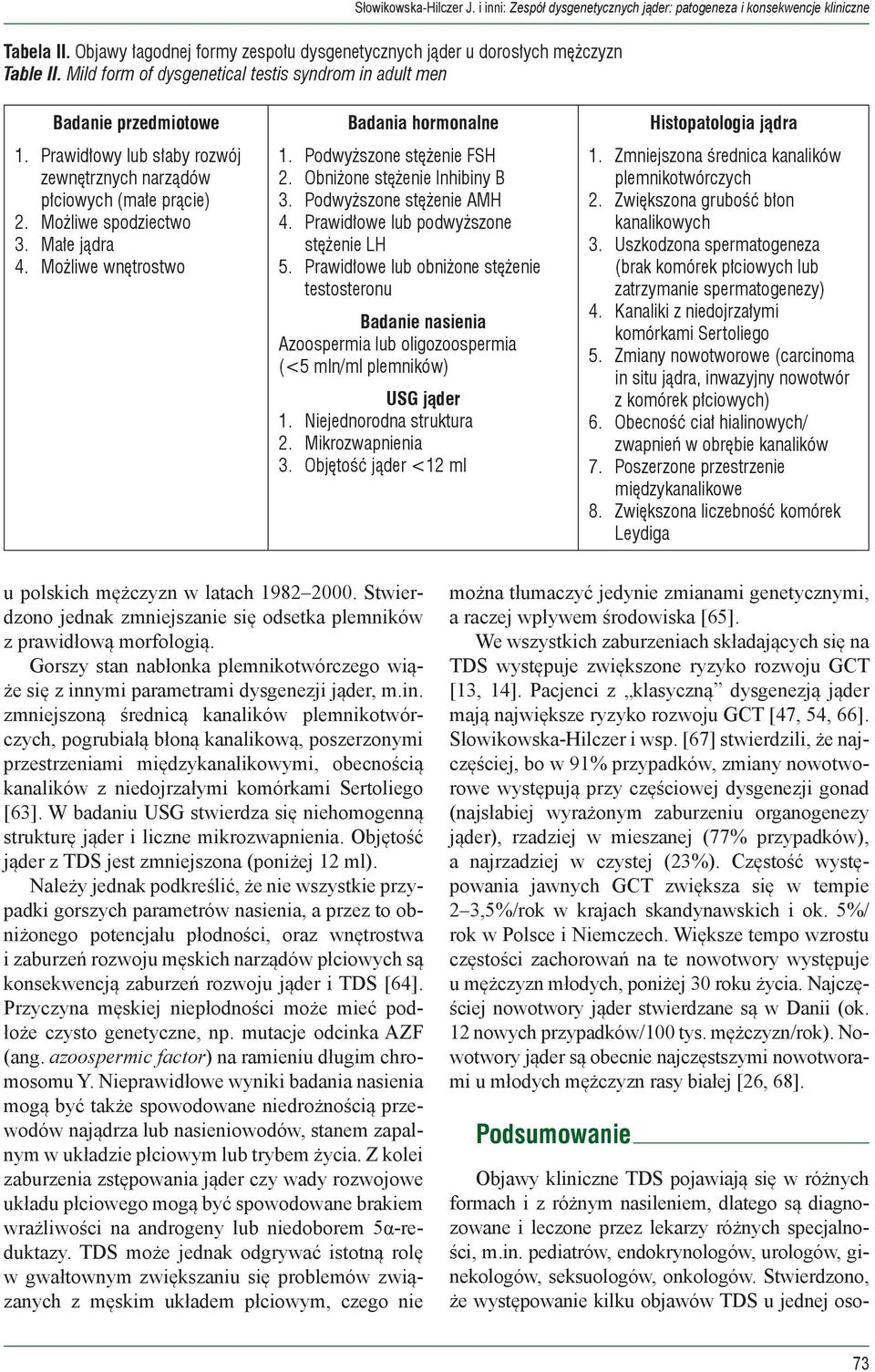 Możliwe wnętrostwo Badania hormonalne 1. Podwyższone stężenie FSH 2. Obniżone stężenie Inhibiny B 3. Podwyższone stężenie AMH 4. Prawidłowe lub podwyższone stężenie LH 5.