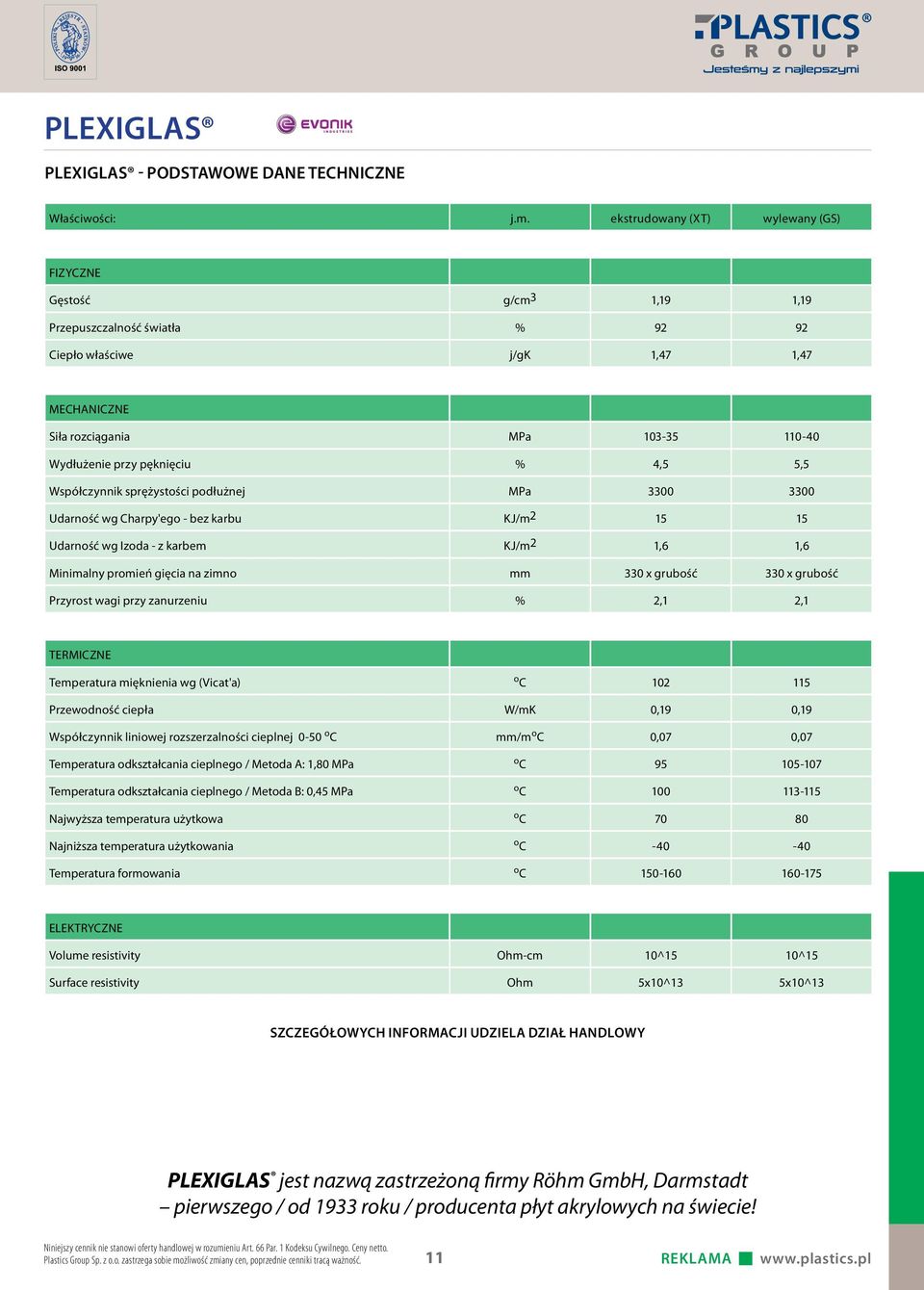 4,5 5,5 Współczynnik sprężystości podłużnej MPa 00 00 Udarność wg Charpy'ego - bez karbu KJ/m 15 15 Udarność wg Izoda - z karbem KJ/m 1,6 1,6 Minimalny promień gięcia na zimno mm 0 x grubość 0 x