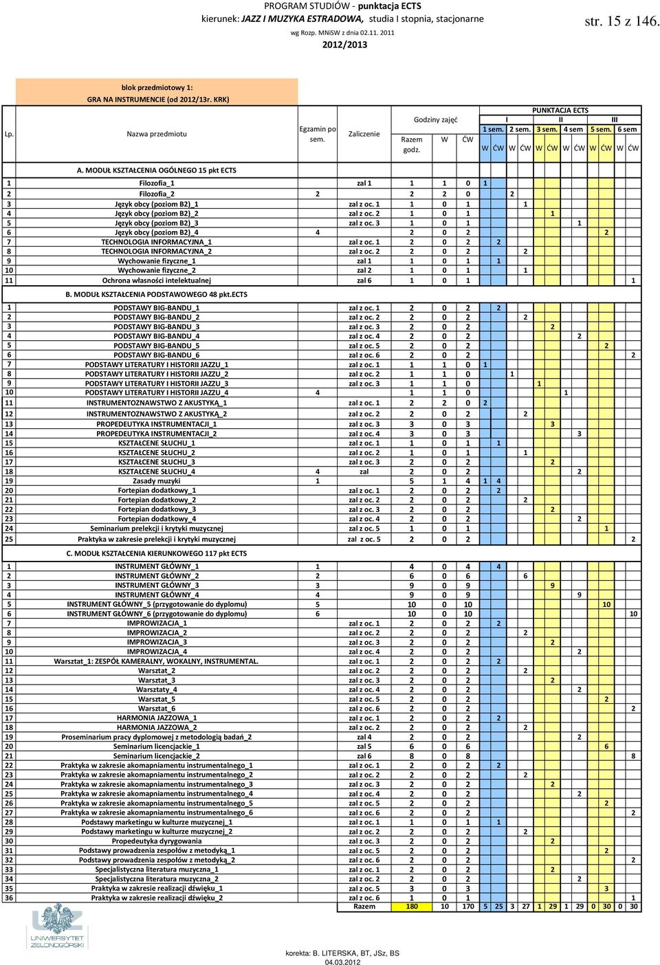 6 sem W ĆW W ĆW W ĆW W ĆW W ĆW W ĆW A. MODUŁ KSZTAŁCENIA OGÓLNEGO 15 pkt ECTS 1 Filozofia_1 zal 1 1 1 0 1 2 Filozofia_2 2 2 2 0 2 3 Język obcy (poziom B2)_1 zal z oc.