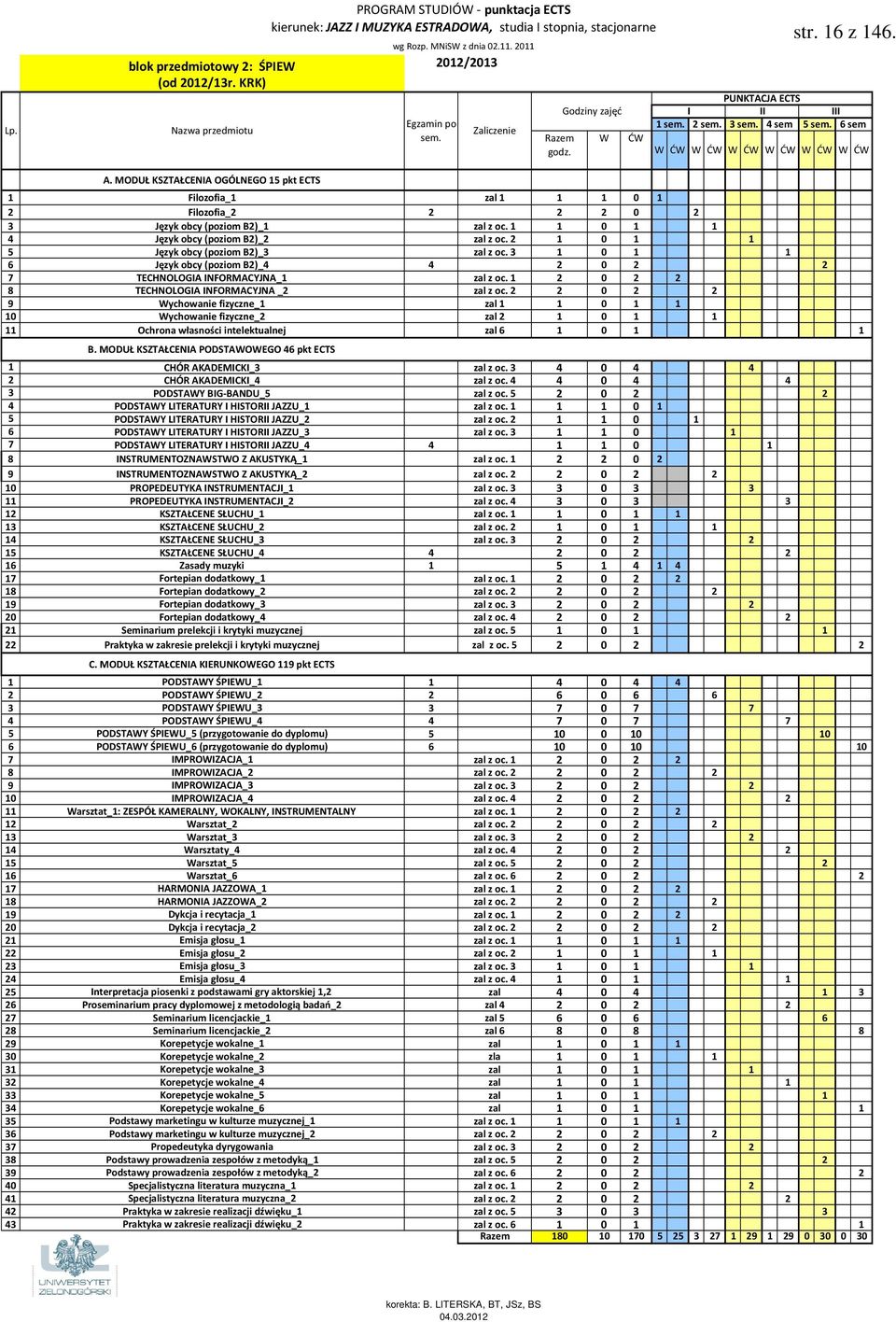 MODUŁ KSZTAŁCENIA OGÓLNEGO 15 pkt ECTS 1 Filozofia_1 zal 1 1 1 0 1 2 Filozofia_2 2 2 2 0 2 3 Język obcy (poziom B2)_1 zal z oc. 1 1 0 1 1 4 Język obcy (poziom B2)_2 zal z oc.