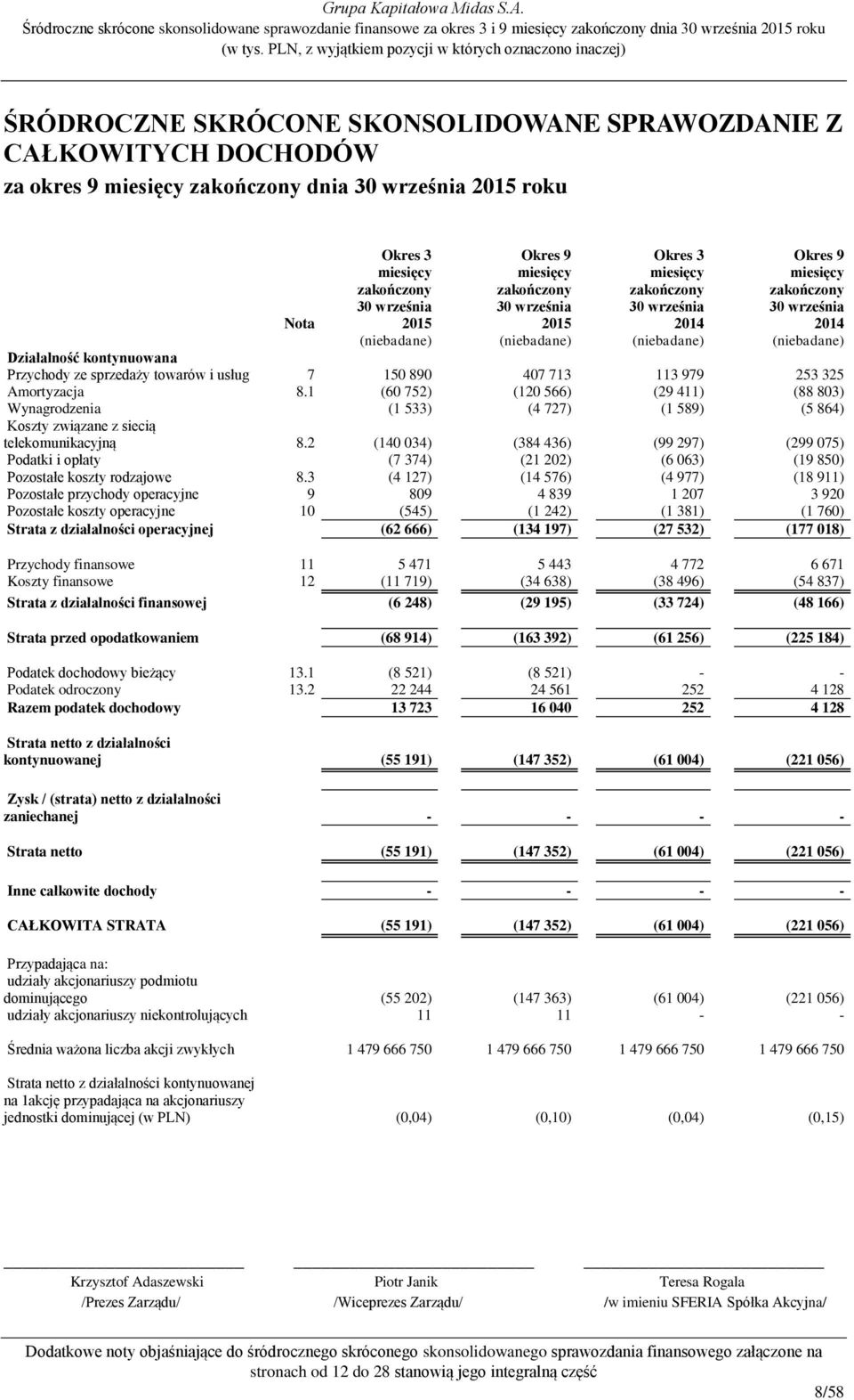 kontynuowana Przychody ze sprzedaży towarów i usług 7 150 890 407 713 113 979 253 325 Amortyzacja 8.