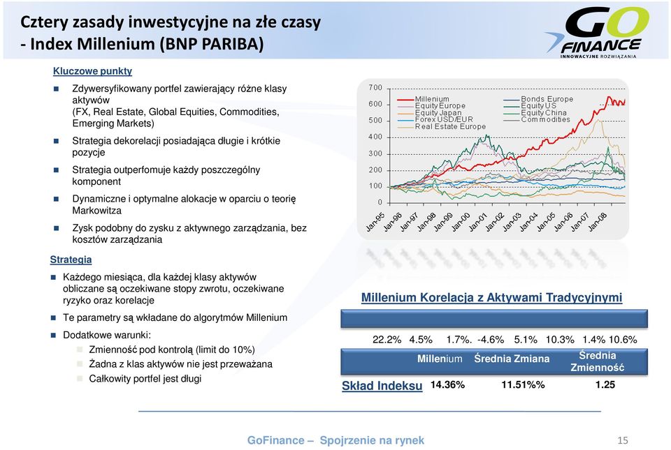 podobny do zysku z aktywnego zarządzania, bez kosztów zarządzania Strategia Każdego miesiąca, dla każdej klasy aktywów obliczane są oczekiwane stopy zwrotu, oczekiwane ryzyko oraz korelacje Millenium