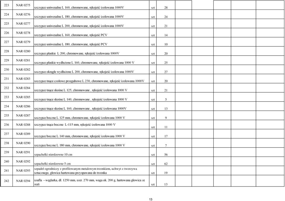 uniwesalne L 160, chromowane, rękojeść PCV szt 14 szczypce uniwesalne L 180, chromowane, rękojeść PCV szt 10 szczypce płaskie L 200, chromowane, rękojeść izolowana 1000V szt 20 szczypce płaskie