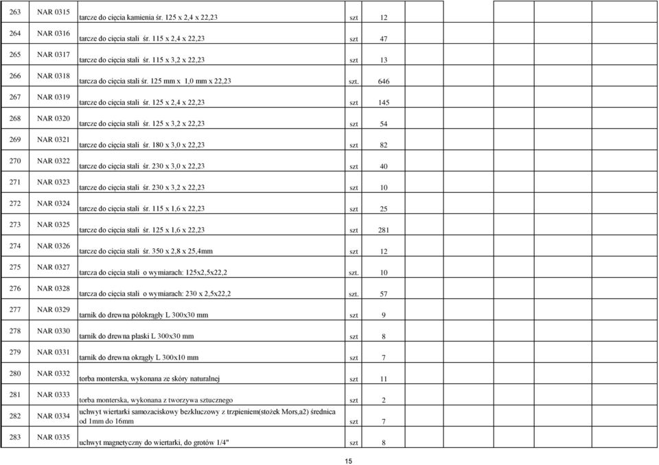 115 x 2,4 x 22,23 szt 47 tarcze do cięcia stali śr. 115 x 3,2 x 22,23 szt 13 tarcza do cięcia stali śr. 125 mm x 1,0 mm x 22,23 szt. 646 tarcze do cięcia stali śr.