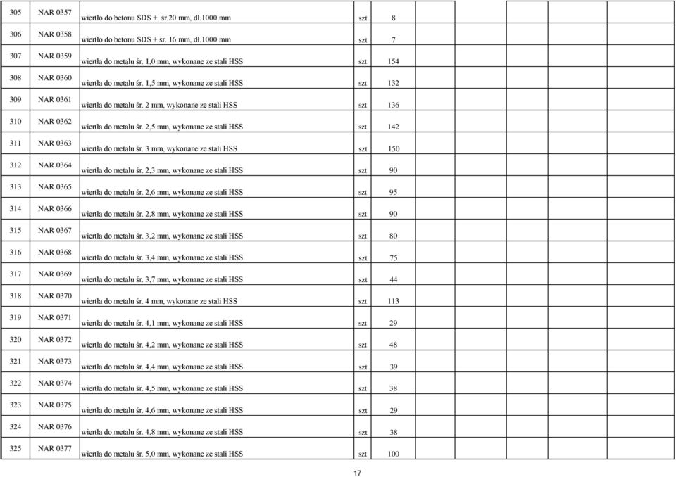 1,0 mm, wykonane ze stali HSS szt 154 wiertła do metalu śr. 1,5 mm, wykonane ze stali HSS szt 132 wiertła do metalu śr. 2 mm, wykonane ze stali HSS szt 136 wiertła do metalu śr.