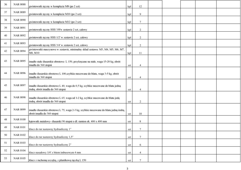 calowy kpl 2 gwintowniki maszynowe w zestawie, minimalny skład zestawu: M3, M4, M5, M6, M7, M8, M10 kpl 11 43 NAR 0095 imadło stałe ślusarskie obrotowe L 150, przykręcane na stałe, waga 15-20 kg,