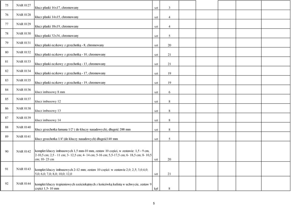 oczkowy z grzechotką - 10, chromowany szt 21 klucz płaski oczkowy z grzechotką - 13, chromowany szt 21 klucz płaski oczkowy z grzechotką - 17, chromowany szt 19 klucz płaski oczkowy z grzechotką -