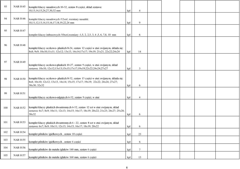 12 części w etui zwijanym, składa się: 8x8; 9x9; 10x10;11x11; 12x12; 13x13, 14x14;17x17; 19x19; 21x21, 22x22;24x24 kpl 14 97 NAR 0149 komplet kluczy oczkowo-płaskich 10-27, zestaw 9 części, w etui
