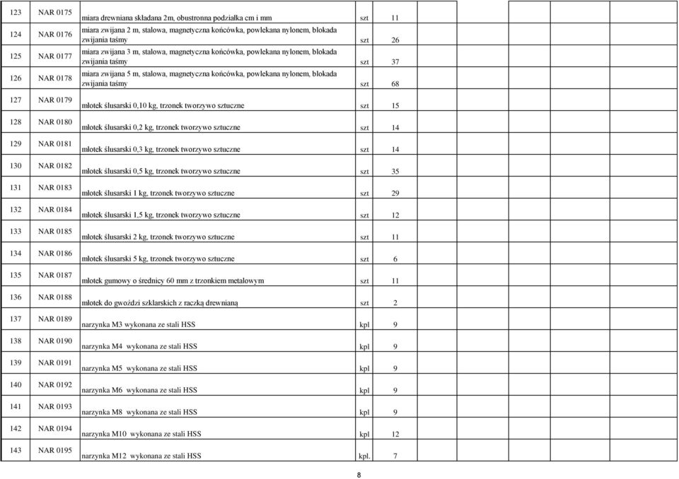 nylonem, blokada zwijania taśmy szt 26 miara zwijana 3 m, stalowa, magnetyczna końcówka, powlekana nylonem, blokada zwijania taśmy szt 37 miara zwijana 5 m, stalowa, magnetyczna końcówka, powlekana