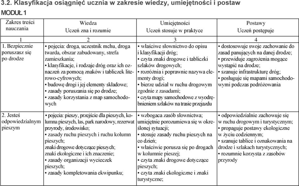 twarda, obszar zabudowany, strefa i klasyfikacji dróg; zamieszkania; czyta znaki drogowe i tabliczki klasyfikacje, i rodzaje dróg oraz ich oz- szlaków drogowych; naczeń za pomocą znaków i tabliczek