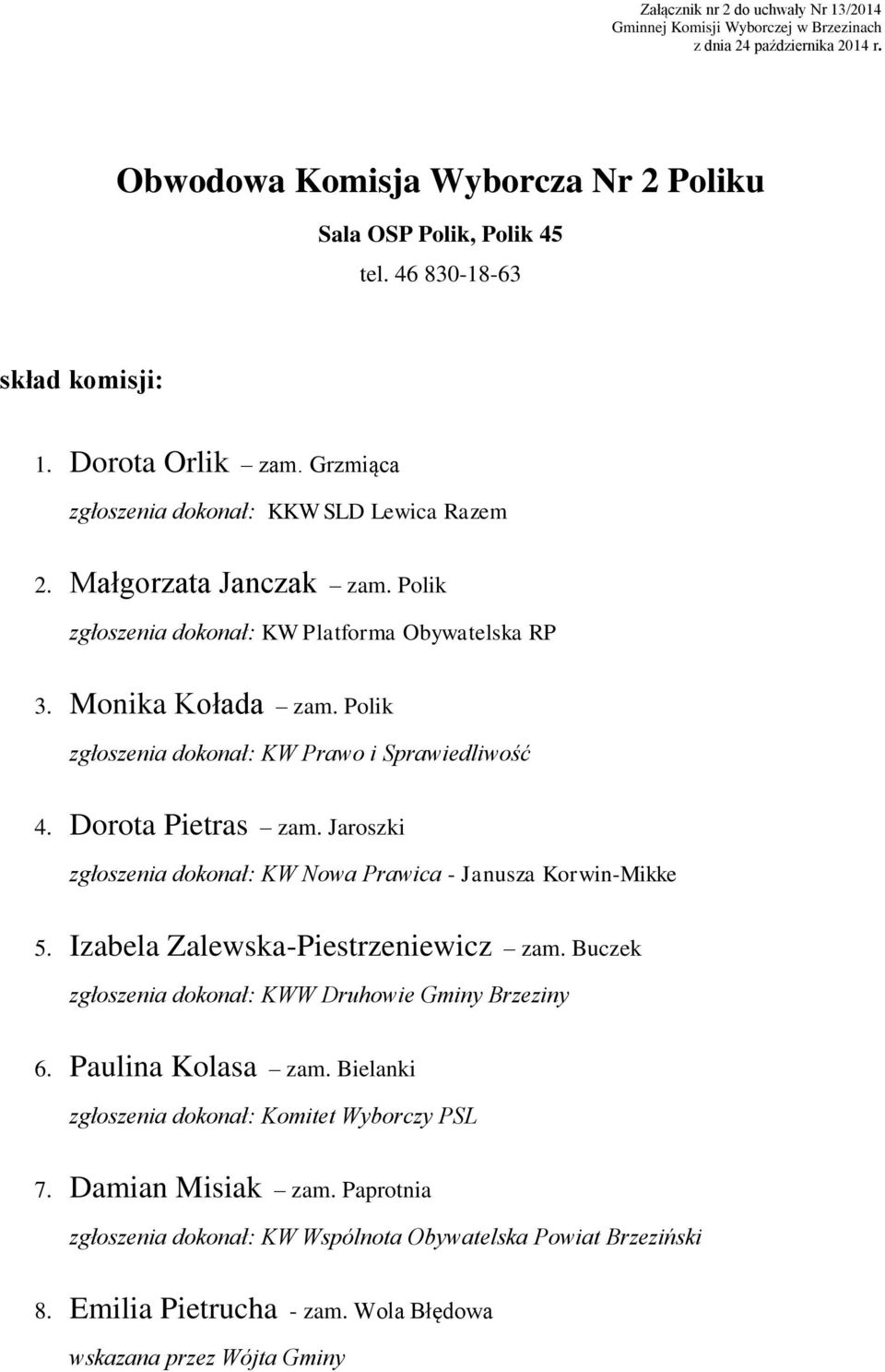 Monika Kołada zam. Polik 4. Dorota Pietras zam. Jaroszki 5. Izabela Zalewska-Piestrzeniewicz zam.