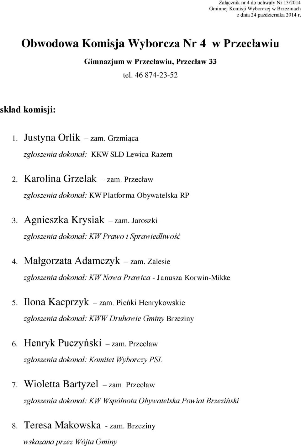 Agnieszka Krysiak zam. Jaroszki 4. Małgorzata Adamczyk zam. Zalesie 5. Ilona Kacprzyk zam.