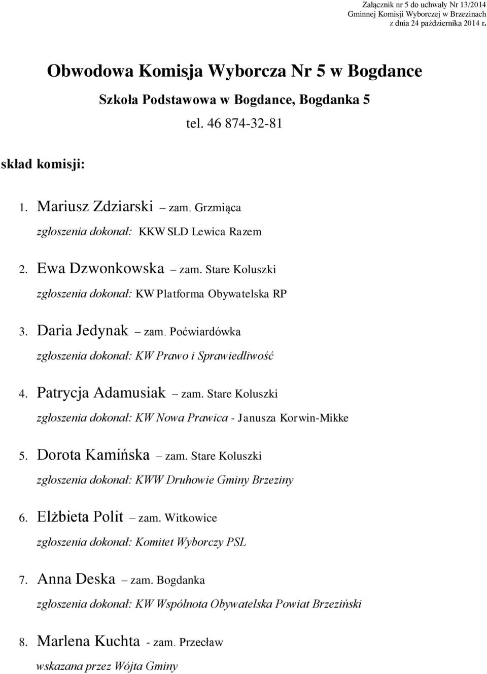 Stare Koluszki 3. Daria Jedynak zam. Poćwiardówka 4. Patrycja Adamusiak zam. Stare Koluszki 5.