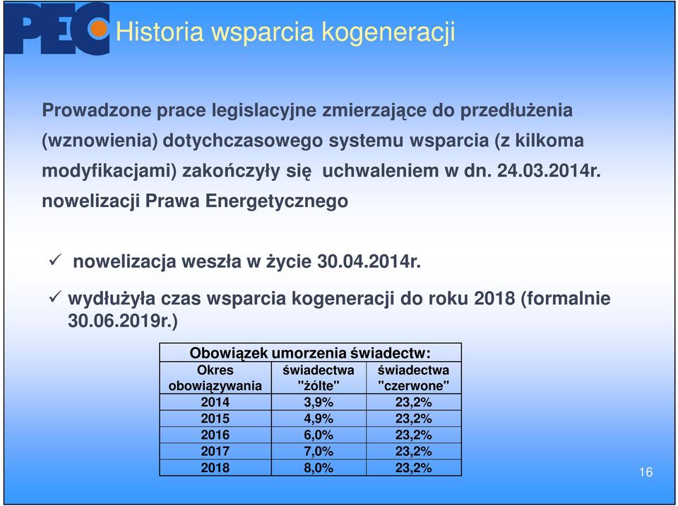 nowelizacji Prawa Energetycznego nowelizacja weszła w życie 30.04.2014r.