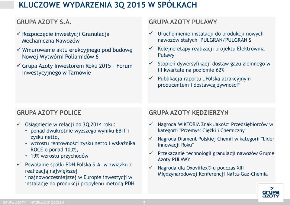 3Q 2015 W SPÓŁKAC