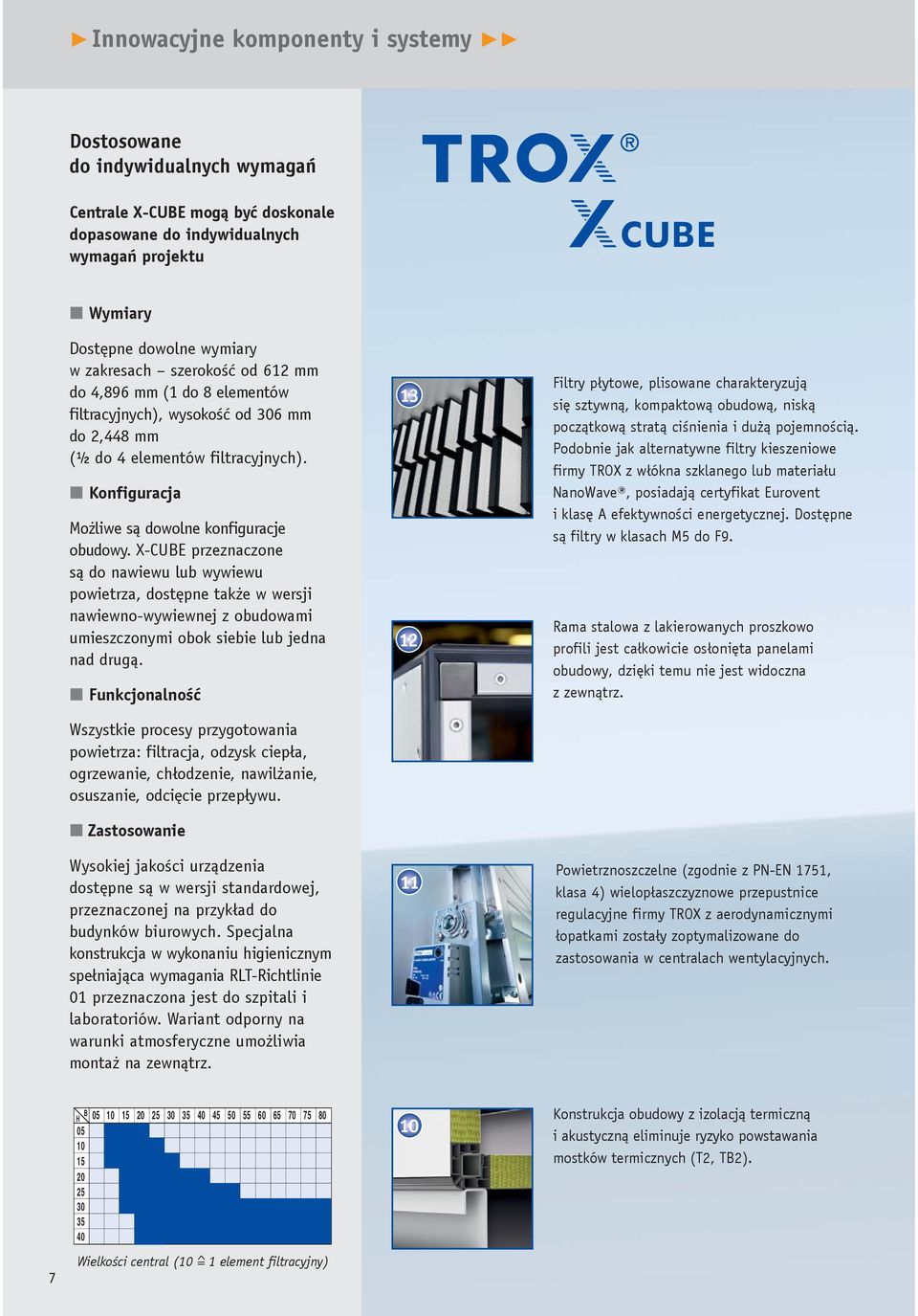 X-CUBE przeznaczone są do nawiewu lub wywiewu powietrza, dostępne także w wersji nawiewno-wywiewnej z obudowami umieszczonymi obok siebie lub jedna nad drugą.