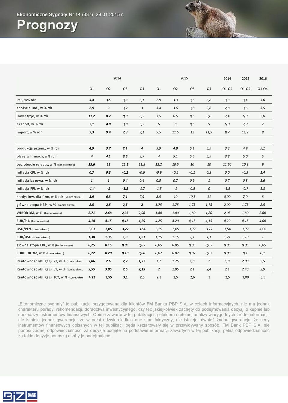 w % PKB -, -,9 -, -, -,6 -,9 -, -, -,7 -, -, produkcja przem., w % rdr,9,7,,9,9,,,,9, płace w firmach, w% rdr,,7,,,,8, bezrobocie rejestr.