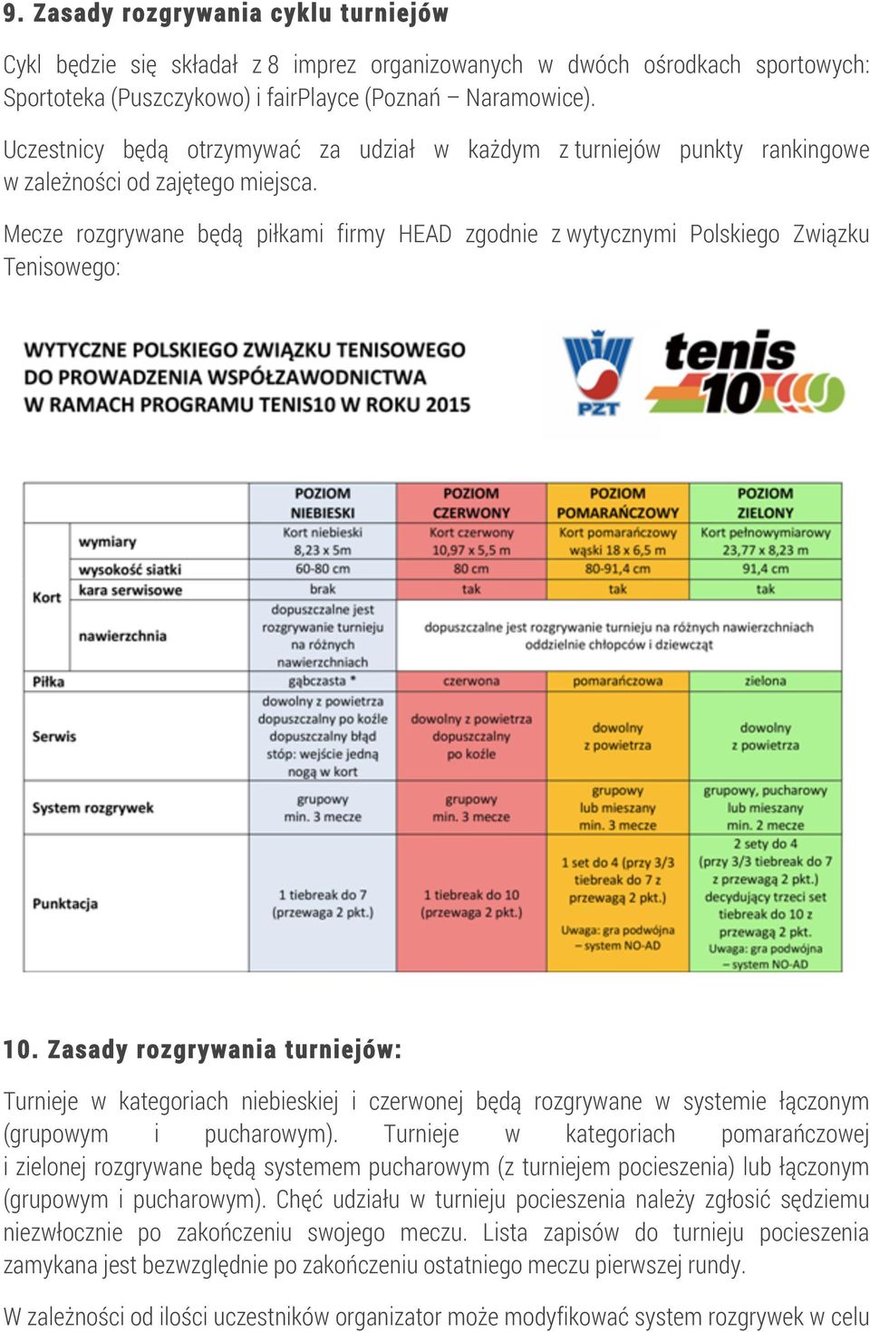 Mecze rozgrywane będą piłkami firmy HEAD zgodnie z wytycznymi Polskiego Związku Tenisowego: 10.