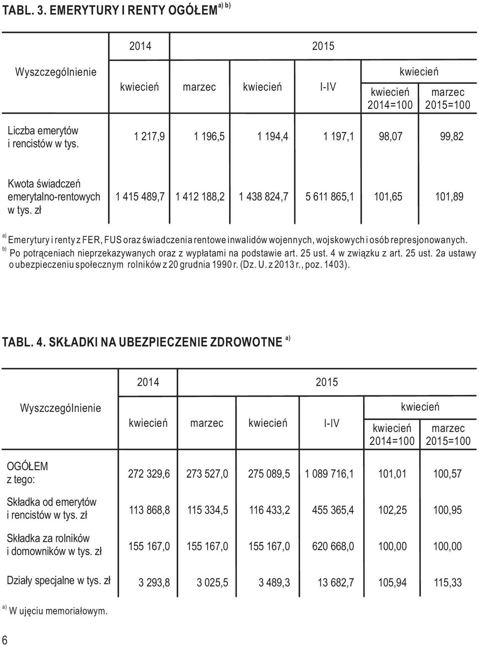 Po potrąceniach nieprzekazywanych oraz z wypłatami na podstawie art. 25 ust. 4 w związku z art. 25 ust. 2a ustawy o ubezpieczeniu społecznym rolników z 20 grudnia 1990 r. (Dz. U. z 2013 r., poz.