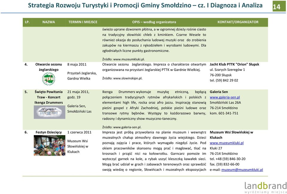 Czarne Wesele to również okazja do posłuchania ludowej muzyki oraz do zrobienia zakupów na kiermaszu z rękodziełem i wyrobami ludowymi. Dla zgłodniałych liczne punkty gastronomiczne. 4.
