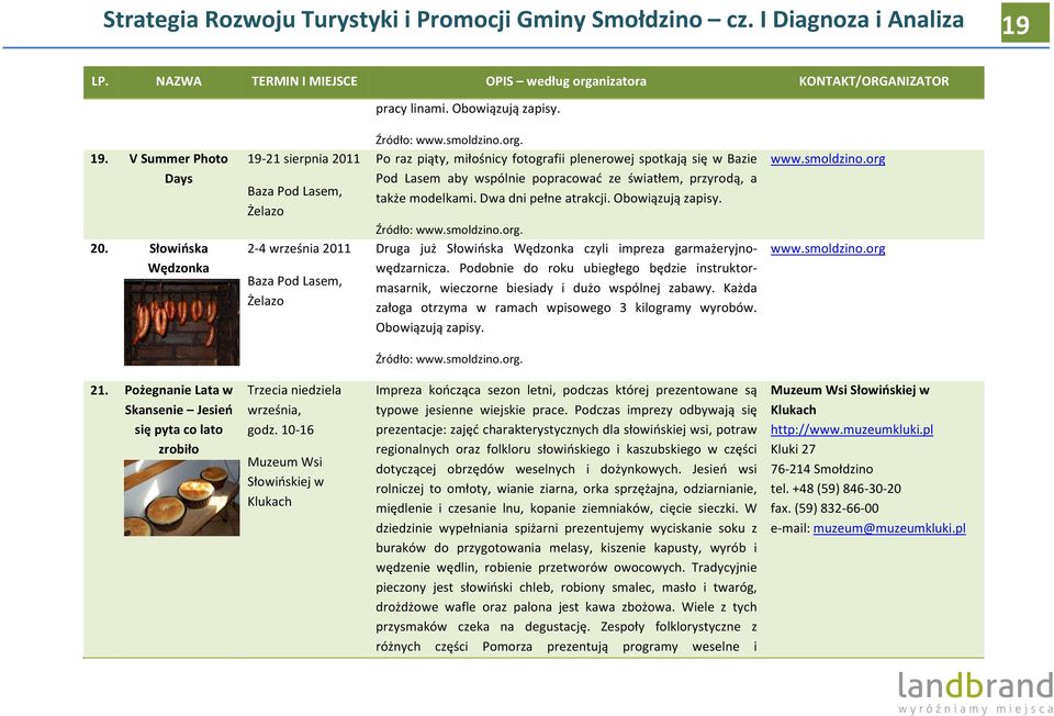 Po raz piąty, miłośnicy fotografii plenerowej spotkają się w Bazie Pod Lasem aby wspólnie popracować ze światłem, przyrodą, a także modelkami. Dwa dni pełne atrakcji. Obowiązują zapisy. Źródło: www.