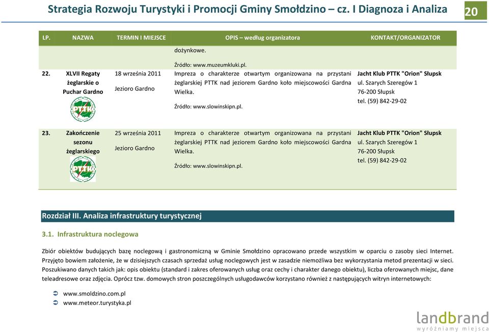 Impreza o charakterze otwartym organizowana na przystani żeglarskiej PTTK nad jeziorem Gardno koło miejscowości Gardna Wielka. Źródło: www.slowinskipn.pl. Jacht Klub PTTK "Orion" Słupsk ul.