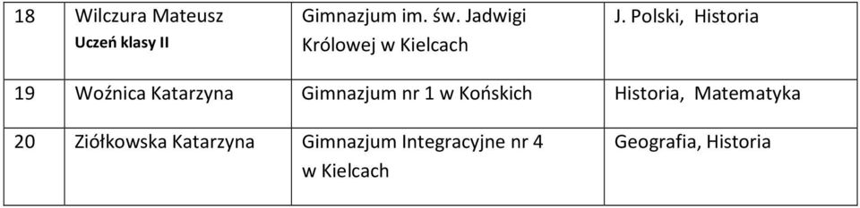 Polski, Historia 19 Woźnica Katarzyna Gimnazjum nr 1 w