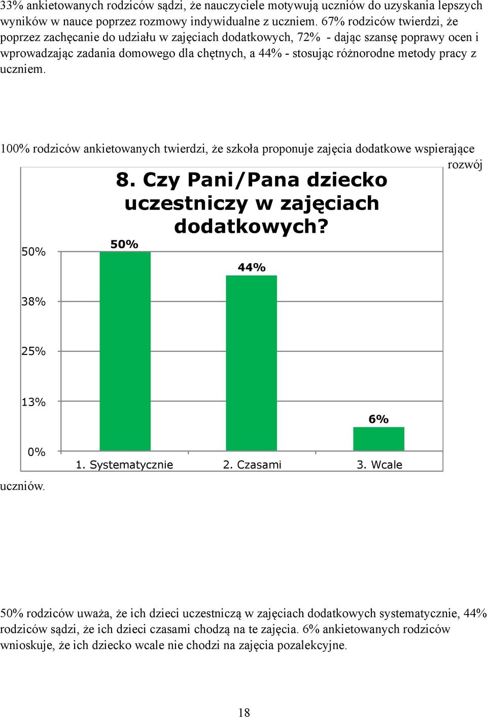 z uczniem. 10 rodziców ankietowanych twierdzi, że szkoła proponuje zajęcia dodatkowe wspierające rozwój 5 8. Czy Pani/Pana dziecko uczestniczy w zajęciach dodatkowych? 5 44% 38% 13% 6% uczniów. 1. Systematycznie 2.