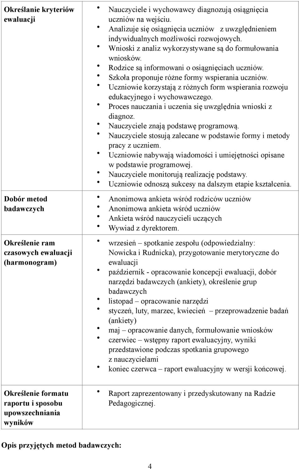 Szkoła proponuje różne formy wspierania uczniów. Uczniowie korzystają z różnych form wspierania rozwoju edukacyjnego i wychowawczego. Proces nauczania i uczenia się uwzględnia wnioski z diagnoz.