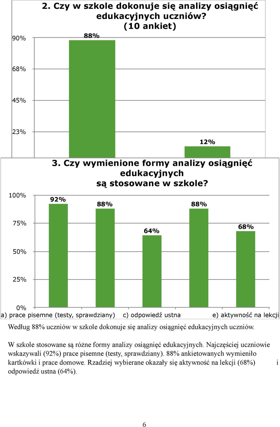 92% 88% 88% 75% 64% 68% 5 a) prace pisemne (testy, sprawdziany) c) odpowiedź ustna e) aktywność na lekcji Według 88% uczniów w szkole dokonuje się analizy osiągnięć