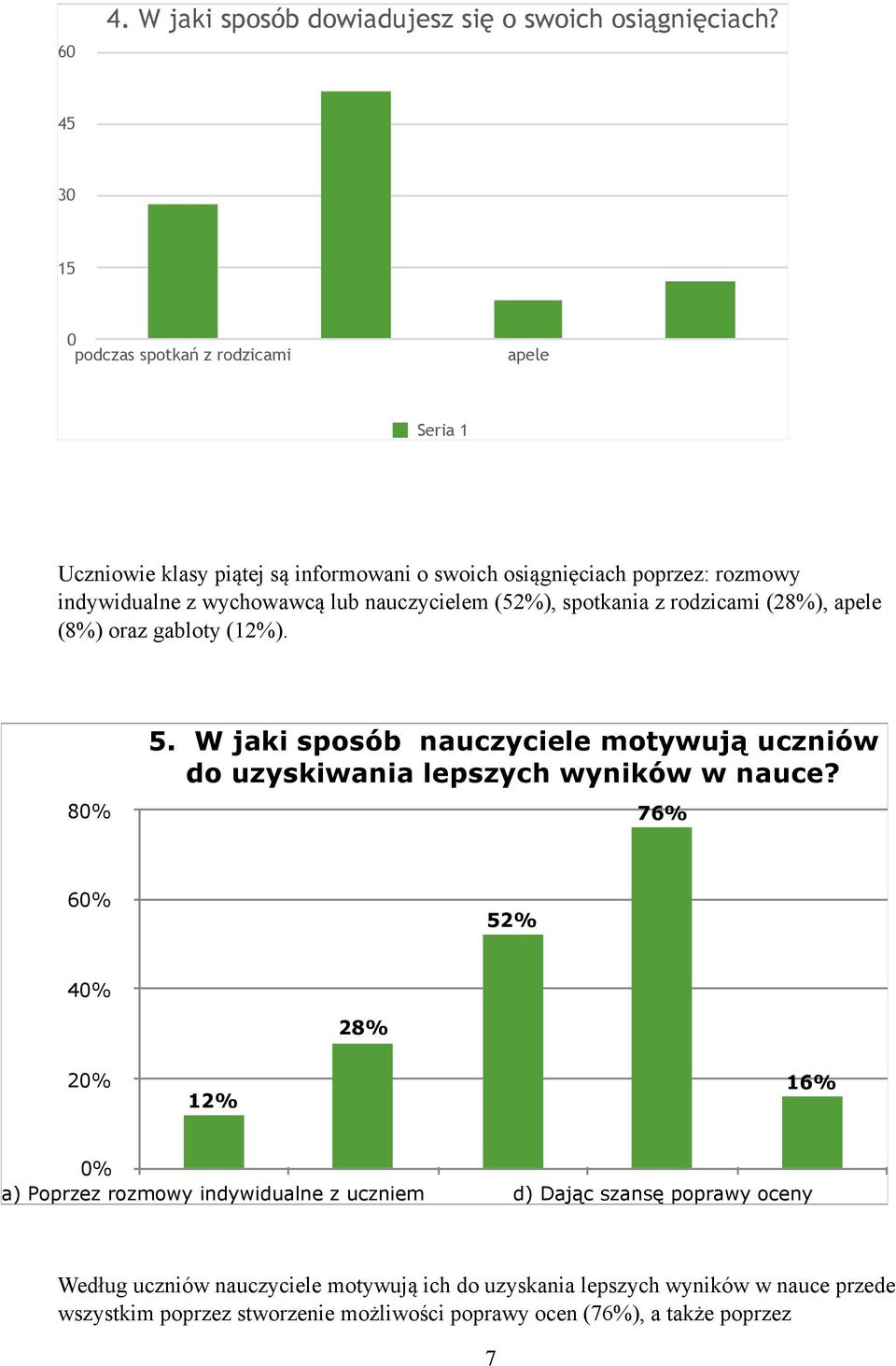 (28%), apele (8%) oraz gabloty (12%). 8 5. W jaki sposób nauczyciele motywują uczniów do uzyskiwania lepszych wyników w nauce?