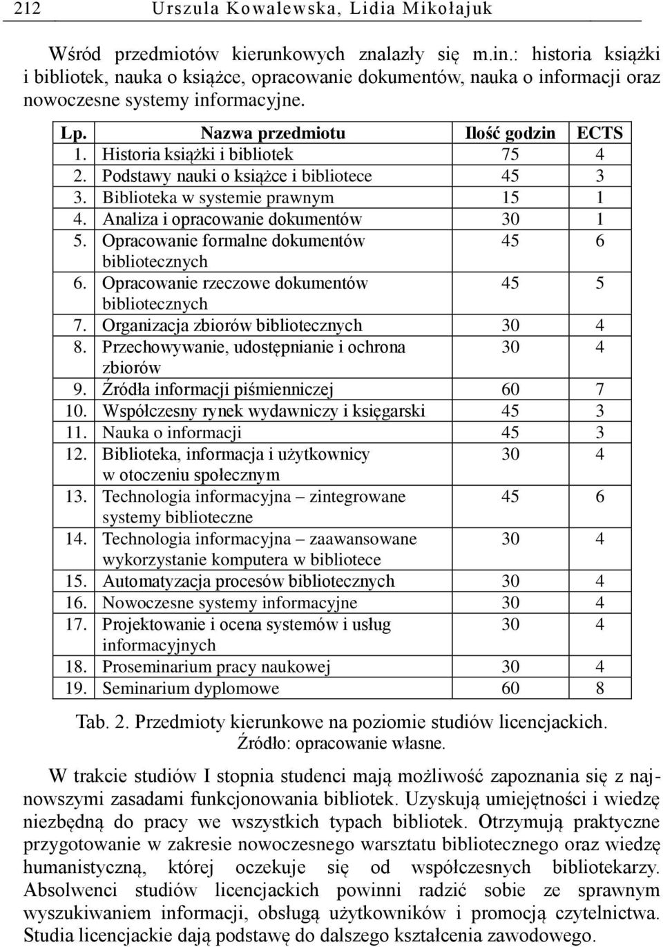 Historia książki i bibliotek 75 4 2. Podstawy nauki o książce i bibliotece 45 3 3. Biblioteka w systemie prawnym 15 1 4. Analiza i opracowanie dokumentów 30 1 5.