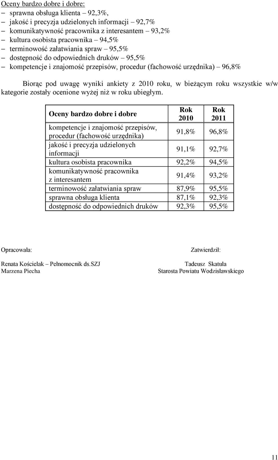 wszystkie w/w kategorie zostały ocenione wyżej niż w roku ubiegłym.