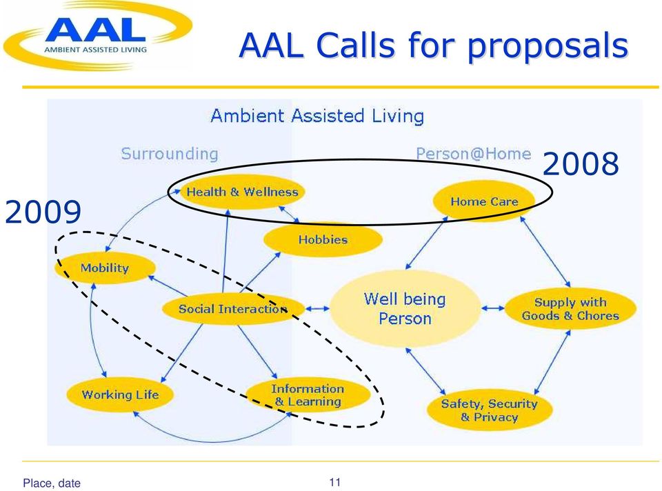 proposals
