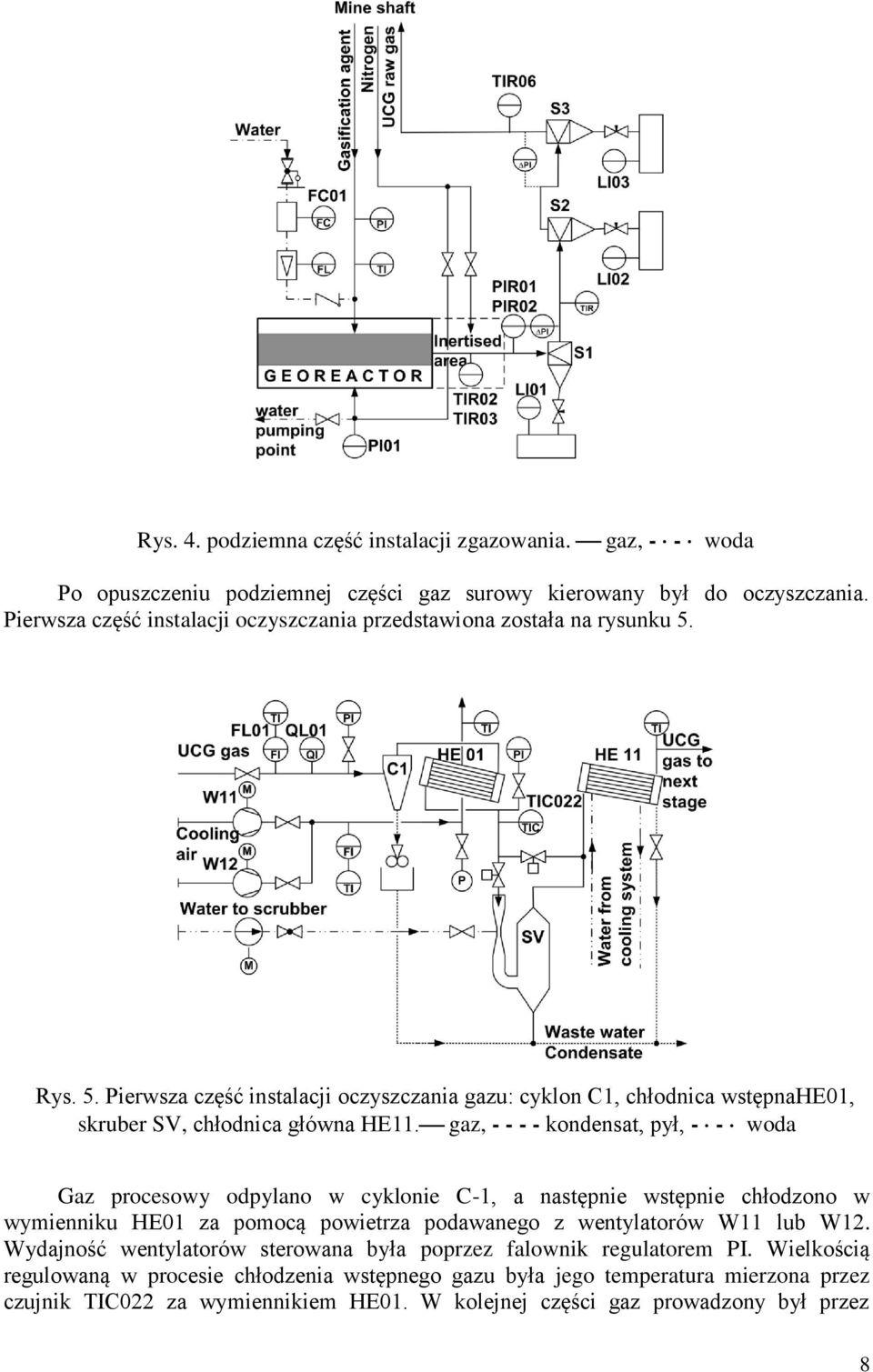 gaz, - - - - kondensat, pył, - - woda Gaz procesowy odpylano w cyklonie C-1, a następnie wstępnie chłodzono w wymienniku HE01 za pomocą powietrza podawanego z wentylatorów W11 lub W12.