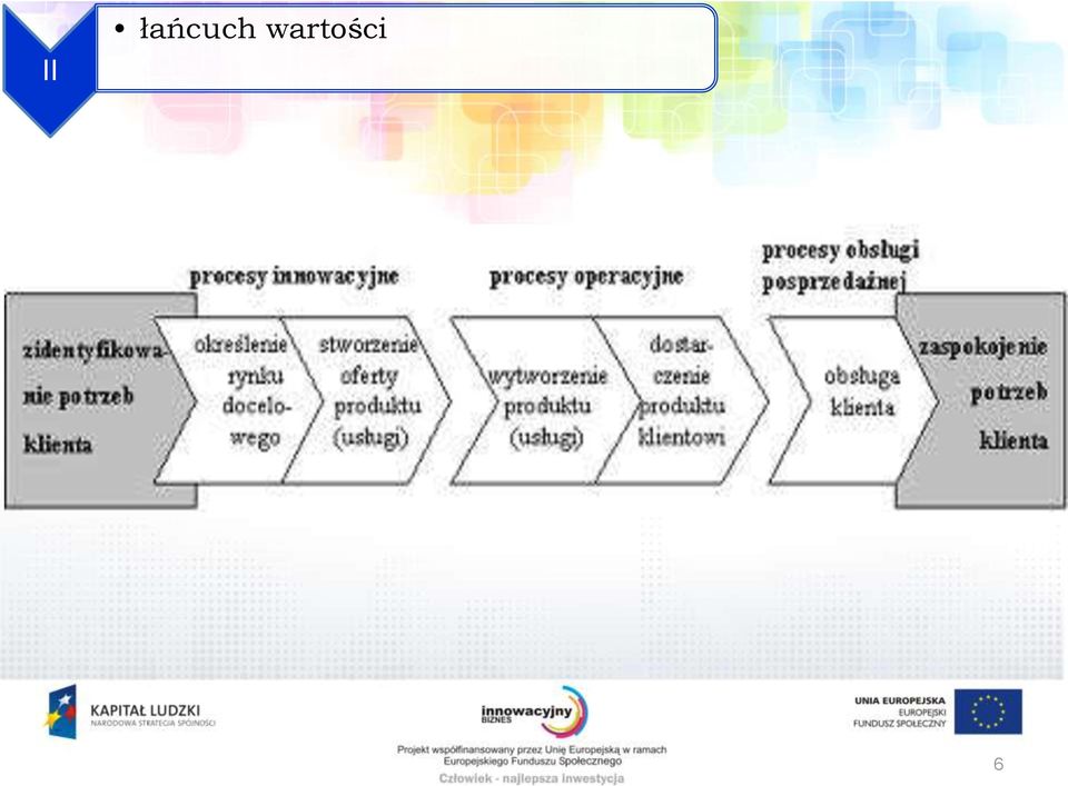 wartości