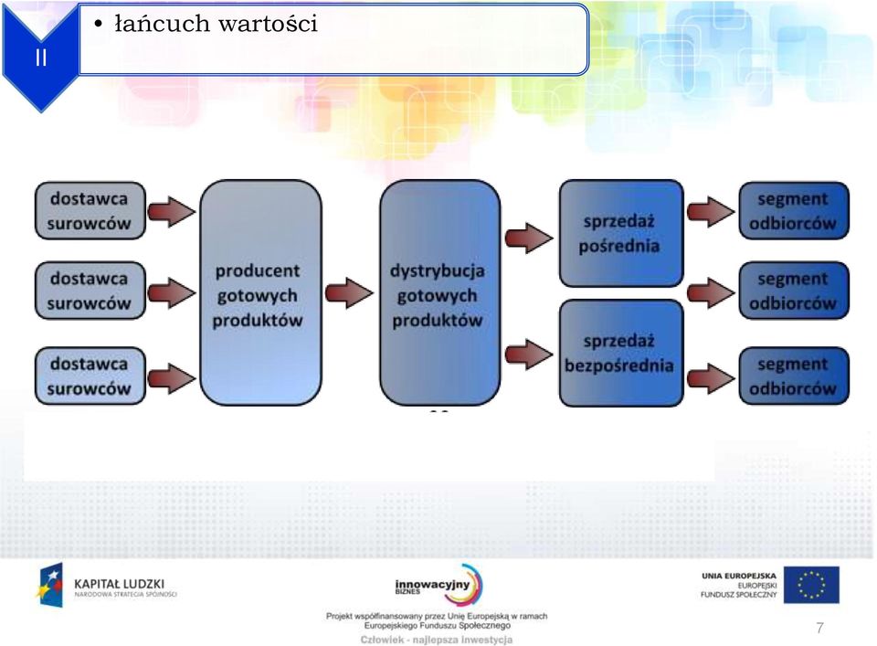 wartości