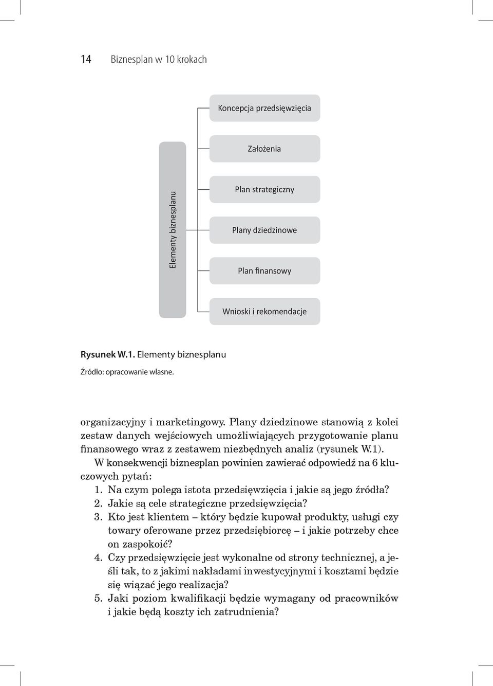 W konsekwencji biznesplan powinien zawierać odpowiedź na 6 kluczowych pytań: 1. Na czym polega istota przedsięwzięcia i jakie są jego źródła? 2. Jakie są cele strategiczne przedsięwzięcia? 3.