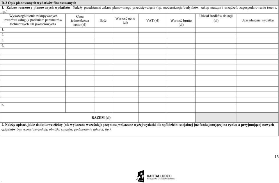 3. 4. Cena jednostkowa netto (zł) Ilość Wartość netto (zł) VAT (zł) Wartość brutto (zł) Udział środków dotacji (zł) Uzasadnienie wydatku n. RAZEM (zł) 2.