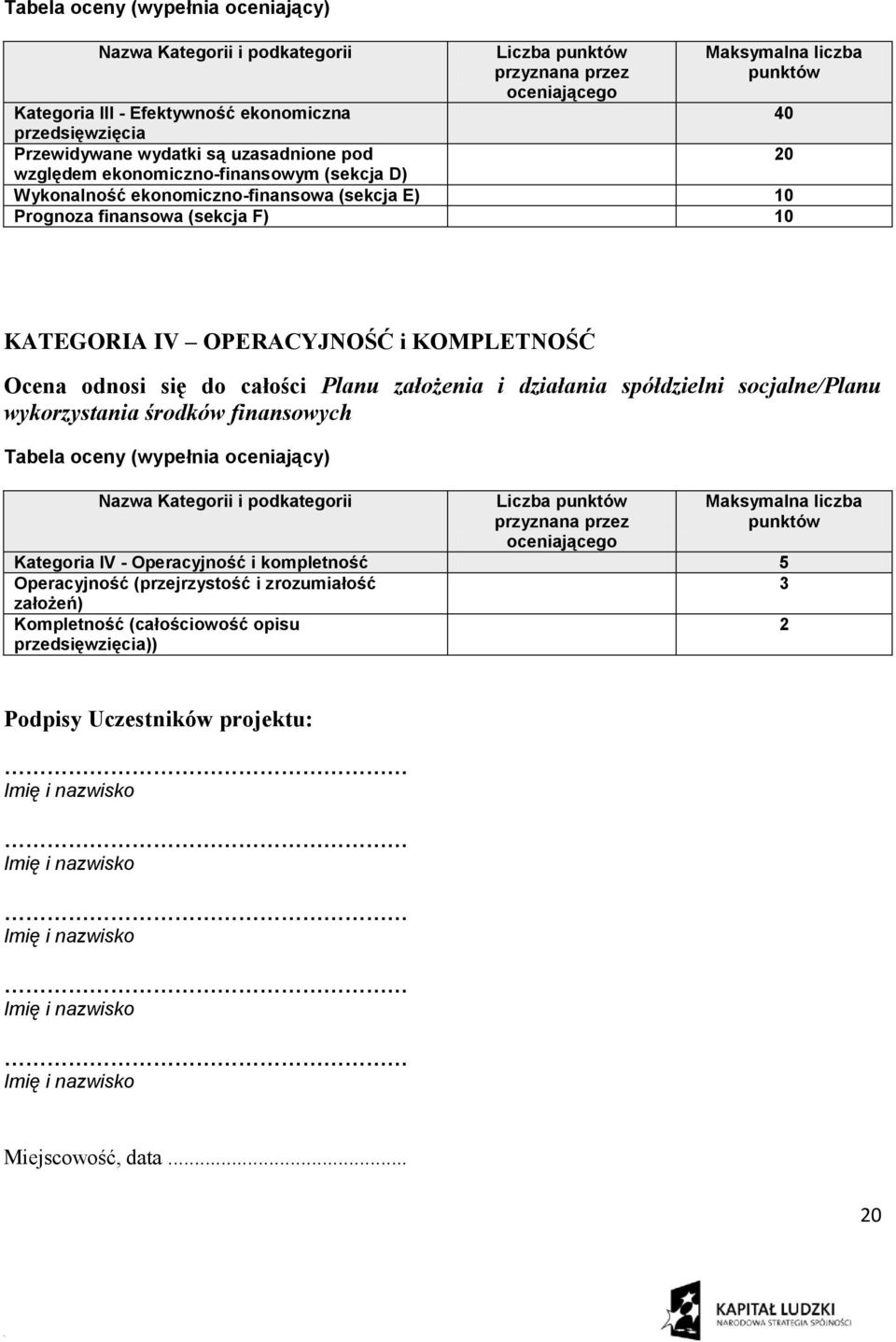 KOMPLETNOŚĆ Ocena odnosi się do całości Planu założenia i działania spółdzielni socjalne/planu wykorzystania środków finansowych Tabela oceny (wypełnia oceniający) Nazwa Kategorii i podkategorii