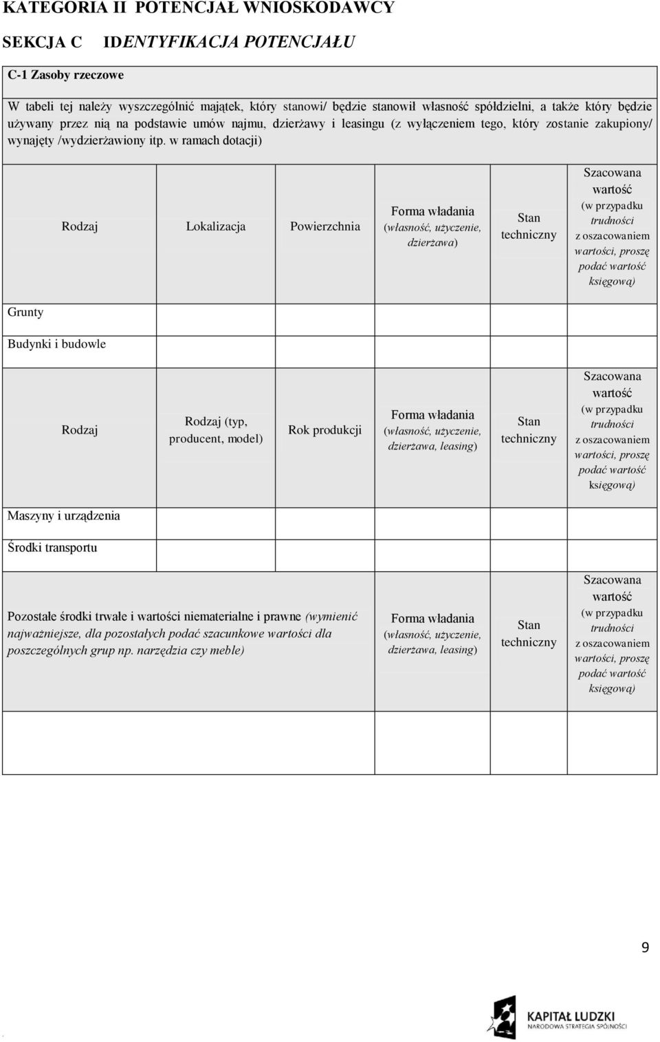 w ramach dotacji) Rodzaj Lokalizacja Powierzchnia Forma władania (własność, użyczenie, dzierżawa) Stan techniczny Szacowana wartość (w przypadku trudności z oszacowaniem wartości, proszę podać