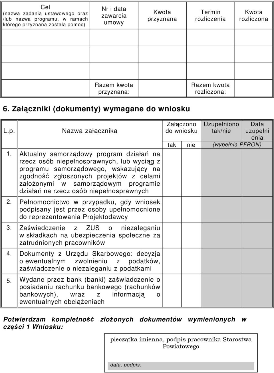 Aktualny samorządowy program działań na rzecz osób niepełnosprawnych, lub wyciąg z programu samorządowego, wskazujący na zgodność zgłoszonych projektów z celami załoŝonymi w samorządowym programie